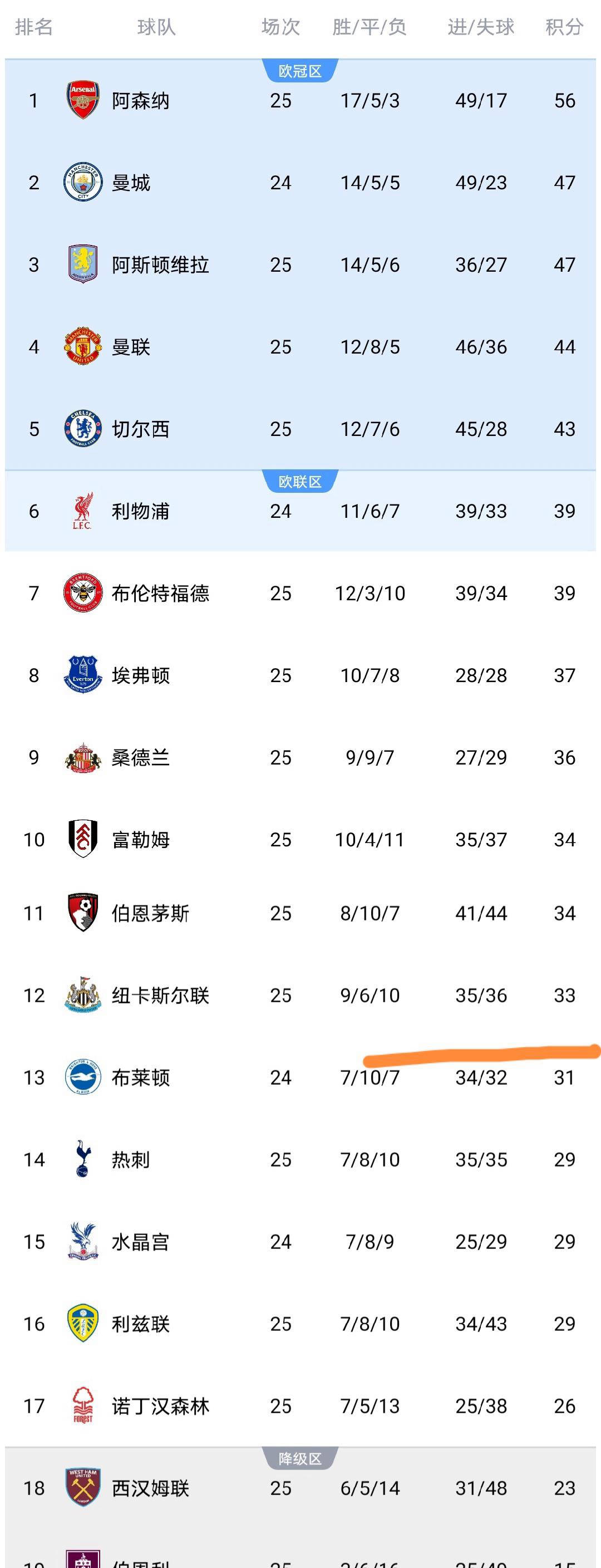 捷克客场-负于爱尔兰，积分榜跌至第三的简单介绍